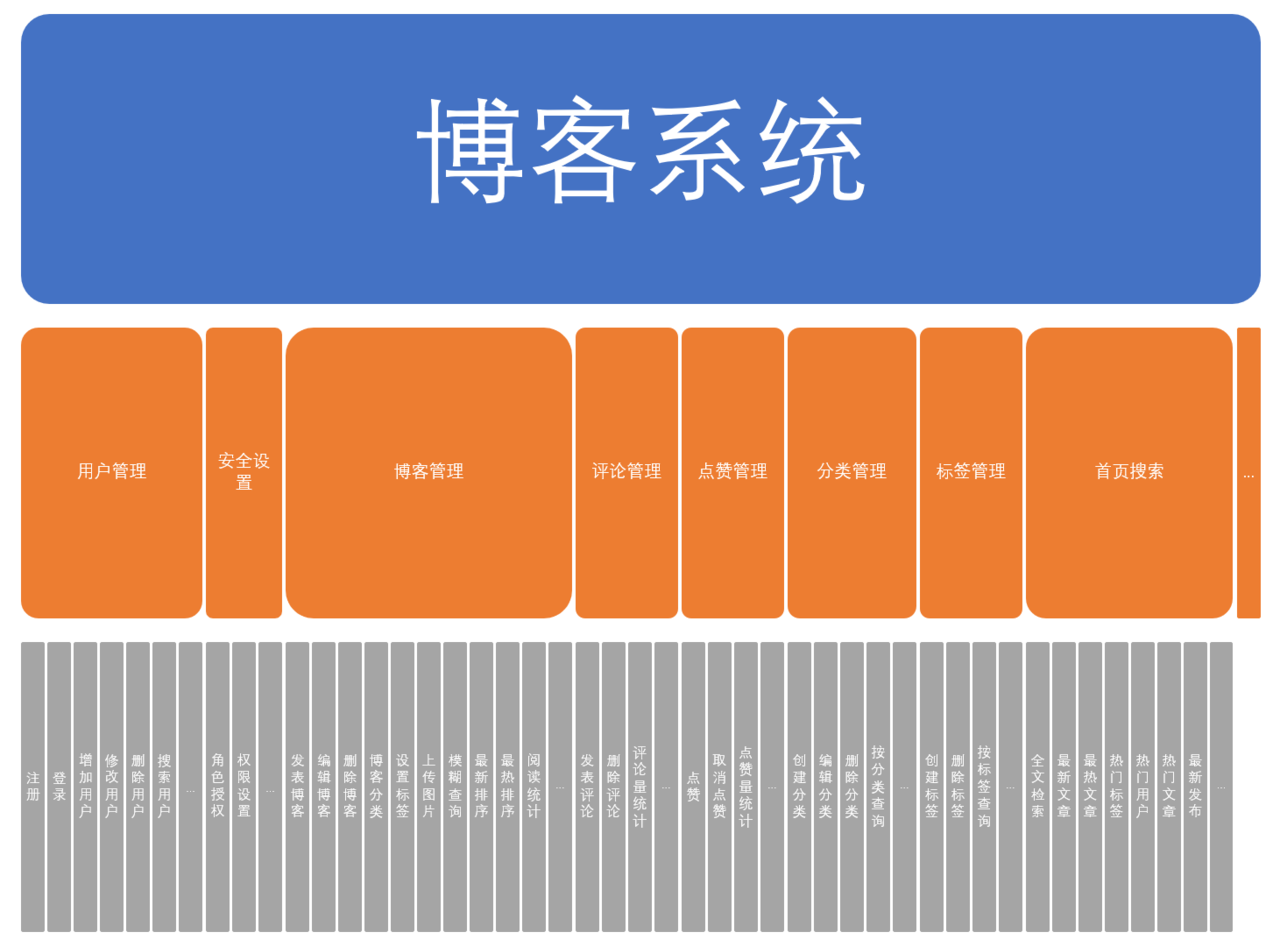 linux命令清空文件内容_linux清空命令行_清空文件linux命令