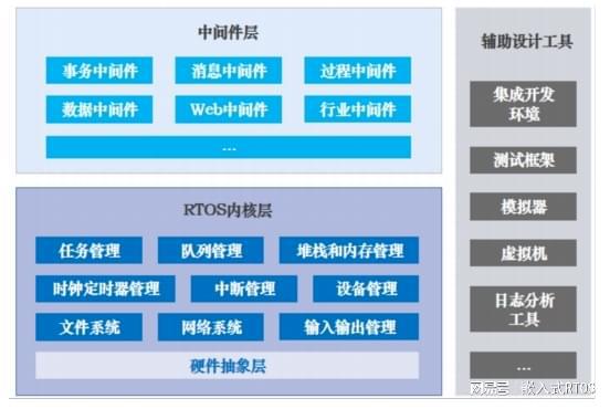 最流畅的linux系统_流畅的linux系统_流畅系统排名