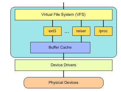 嵌入式系统linux内核开发实战指南_嵌入式开发版_嵌入式开发架构