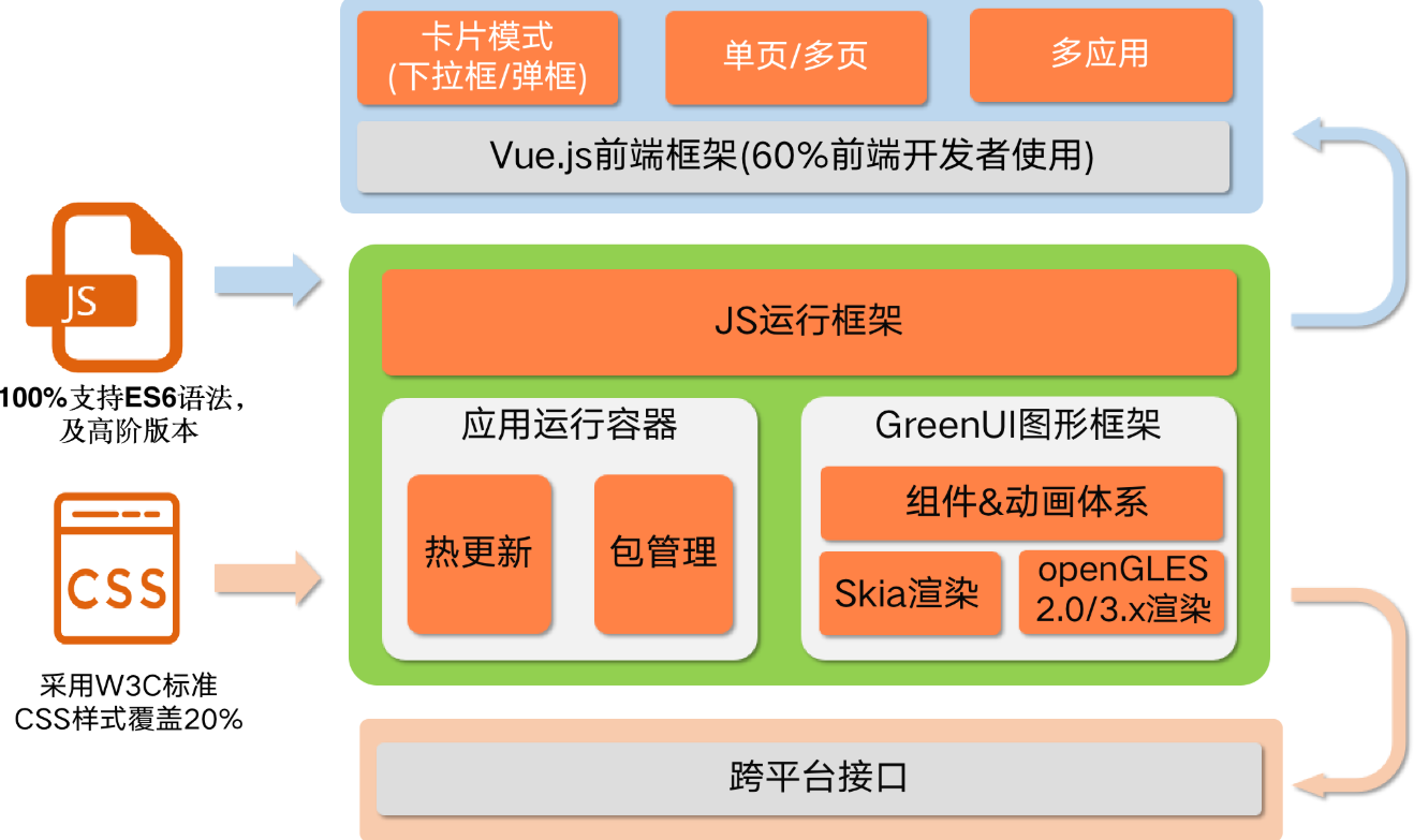 详解 Linux 交互命令启动知识：基础概念、方法与常见问题解决策略