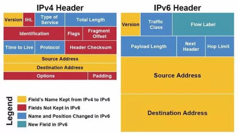 CentOS 系统中如何配置 IP 转发？关键步骤大揭秘