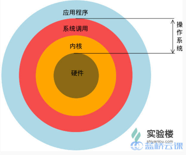 什么是自由软件Linux_linux与自由软件_自由软件理念的叙述