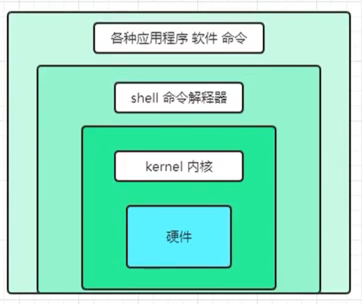 linux光标怎么变细_命令行光标变粗_linux 光标变粗