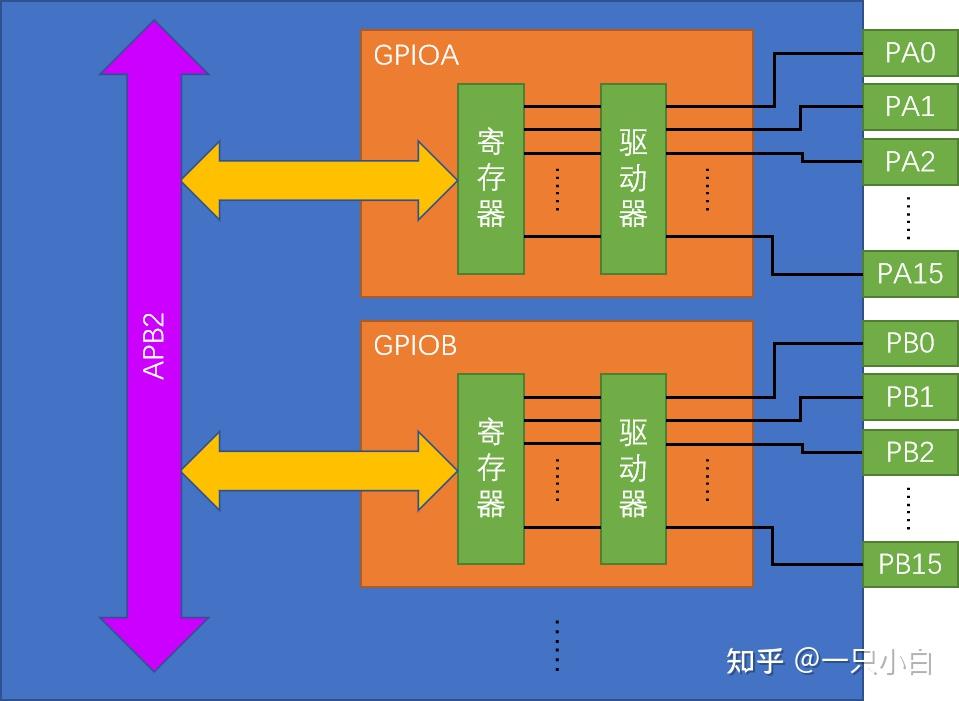 掌握移植 uboot 和内核的方法，提升驱动移植能力