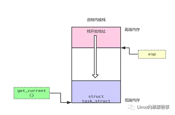 linuxfork()_linux fork_linuxfork创建进程