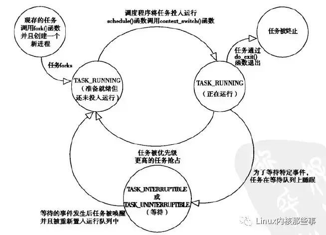 linuxfork()_linuxfork创建进程_linux fork