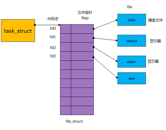 命令执行漏洞的危害_命令执行窗口怎么打开_java 执行linux命令