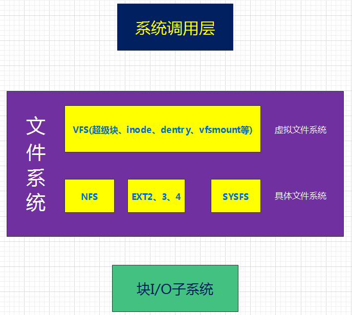 linux字符集和字符编码_linux 设置中文字符集_linux系统设置字符集