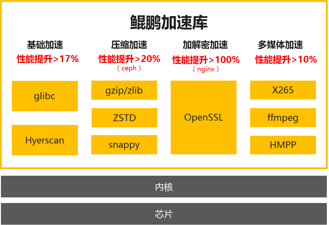 怎么看linux系统版本命令_命令行查看linux版本_看linux系统版本命令