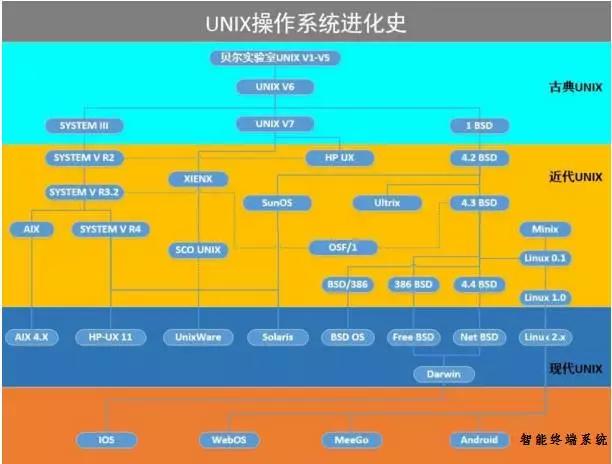 linux查看发行版_查询linux发行版本_linux查看发行版本