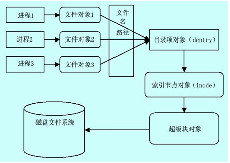 linux .sh文件_文件linux是什么_文件linux命令