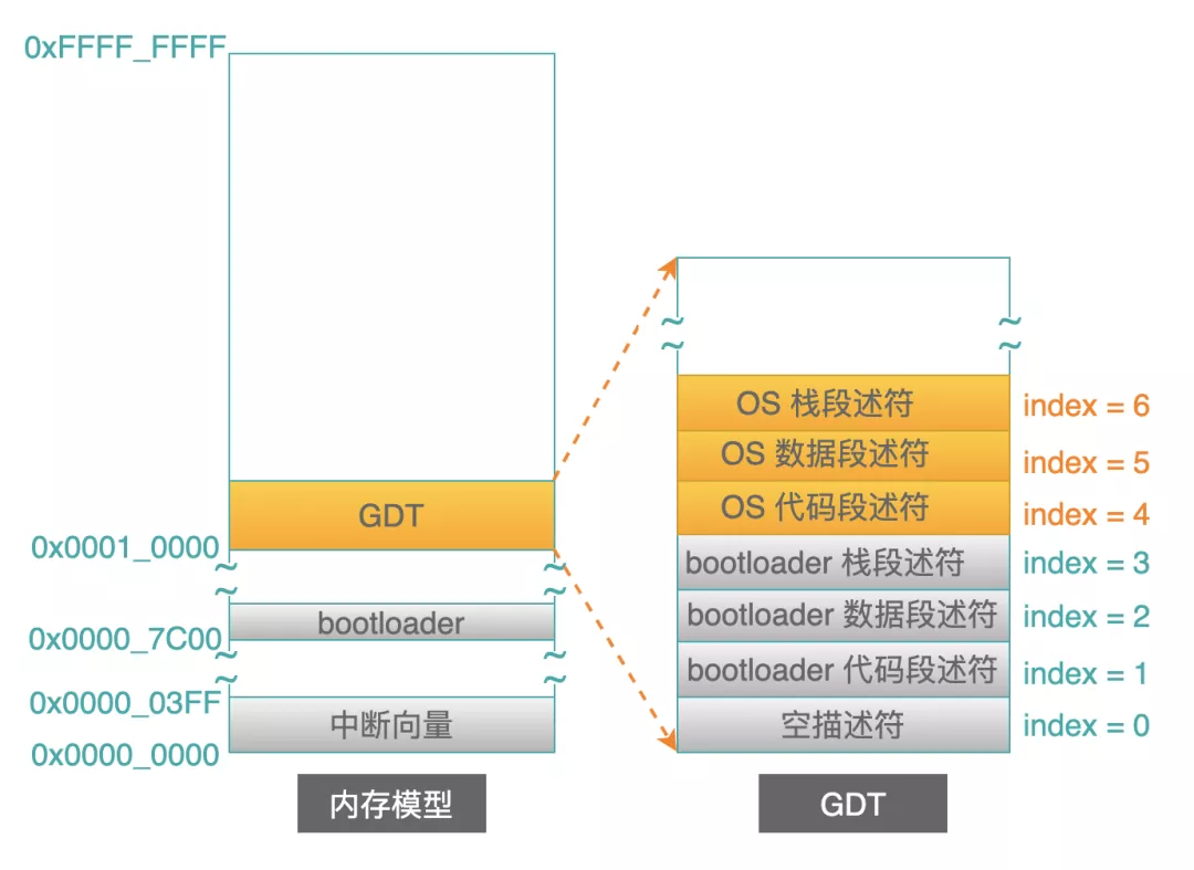 详尽阐述：在 Linux 操作系统中查看系统版本的多种技巧