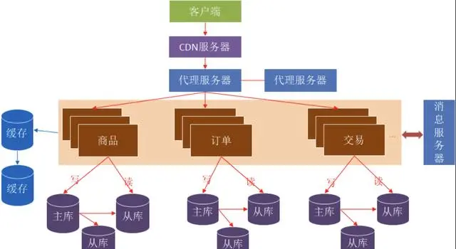 u盘启动安装linux系统_如何从u盘启动安装系统_u盘启动安装系统无法选择c盘