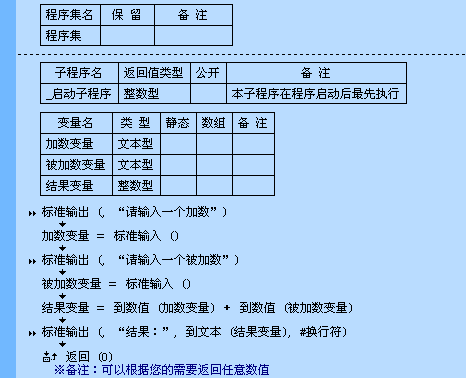 基于 Linux 命令行的群聊天程序功能介绍与技术练习