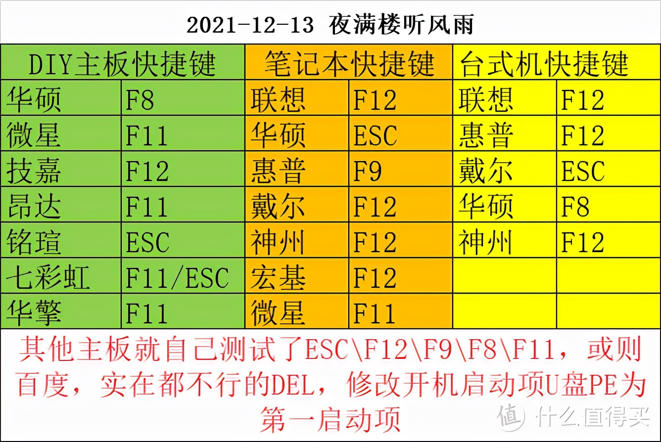 cat命令_linux关机命令重启命令_linux 命令 cat