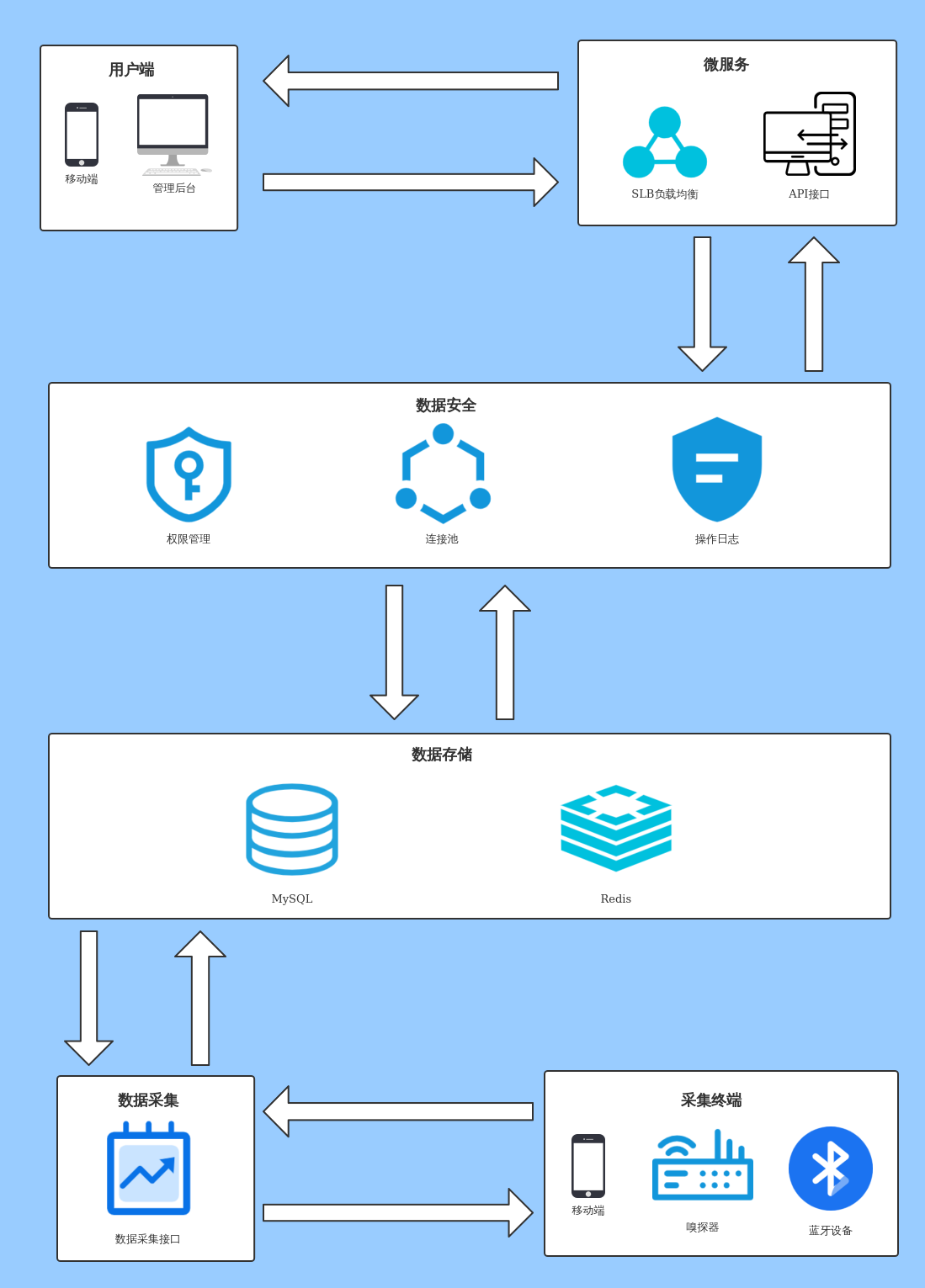 掌握 MySQL 用户权限管理，确保数据库安全与有效管控