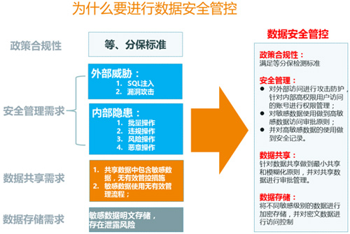 linux mysql 用户赋权_用户赋权linux_oracle用户赋权