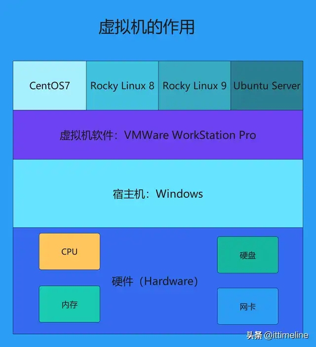 系统用户界面无响应怎么办_系统用英语怎么说_用什么linux系统