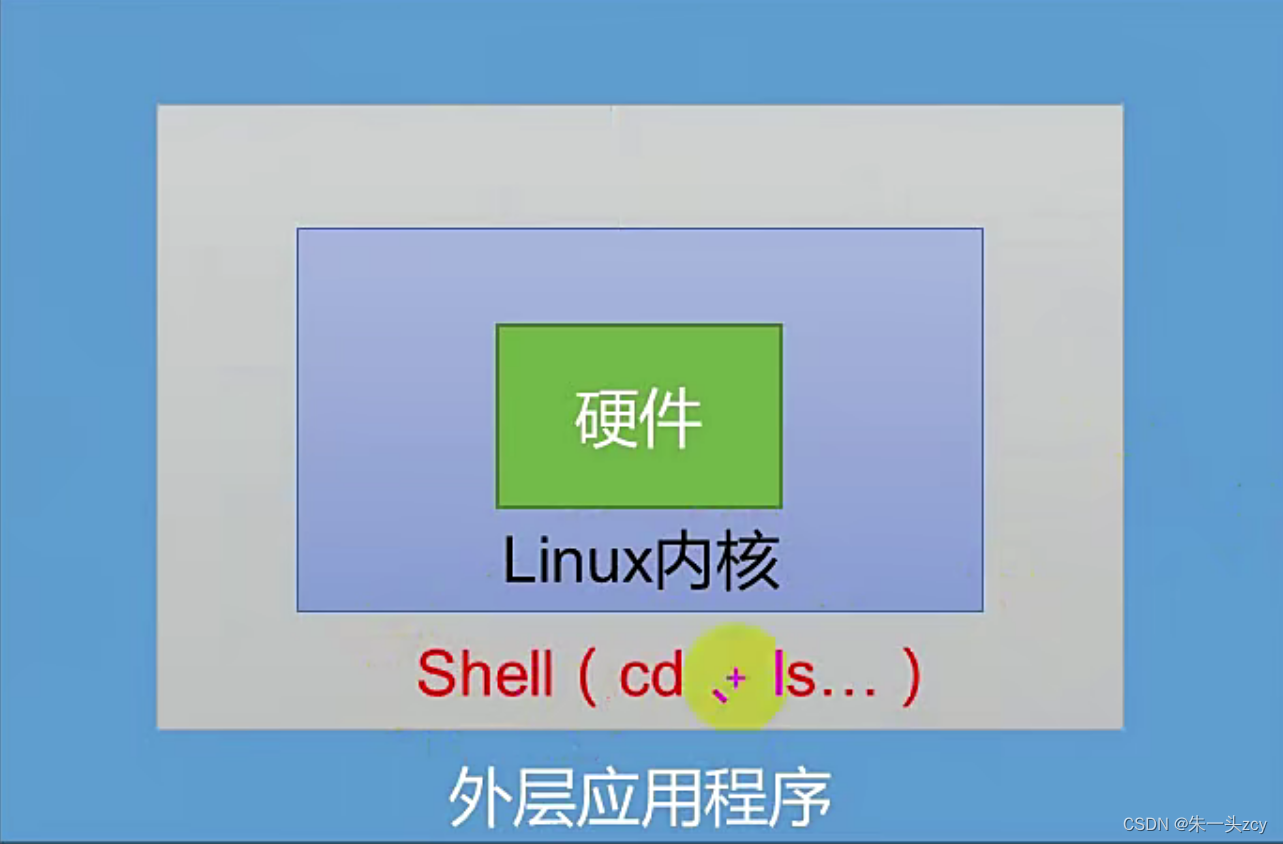 定时删除文件及文件夹_定时删除文件脚本linux_linux定时删除文件