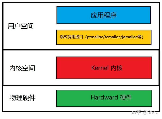 linux 互信_互信互利平等协作是什么_linux 互信