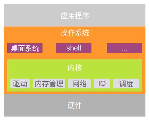 Linux操作系统：开放性、多用户、多任务及设备独立性的全面解析