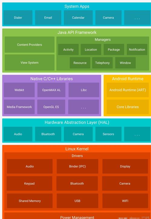 谷歌内核是什么意思_谷歌内核最新版本_谷歌android被linux内核除名