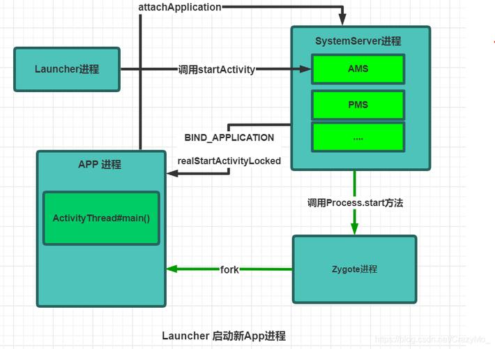 谷歌android被linux内核除名_谷歌内核最新版本_谷歌内核是什么意思