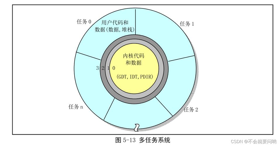 linux内核模式_奔跑吧linux内核怎么样_内核版本linux