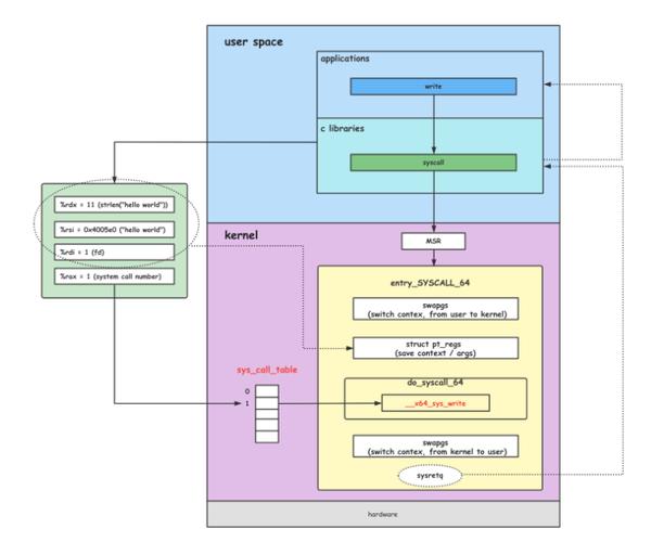 源码系统主页怎么登录_linux系统源码_源码系统怎么用