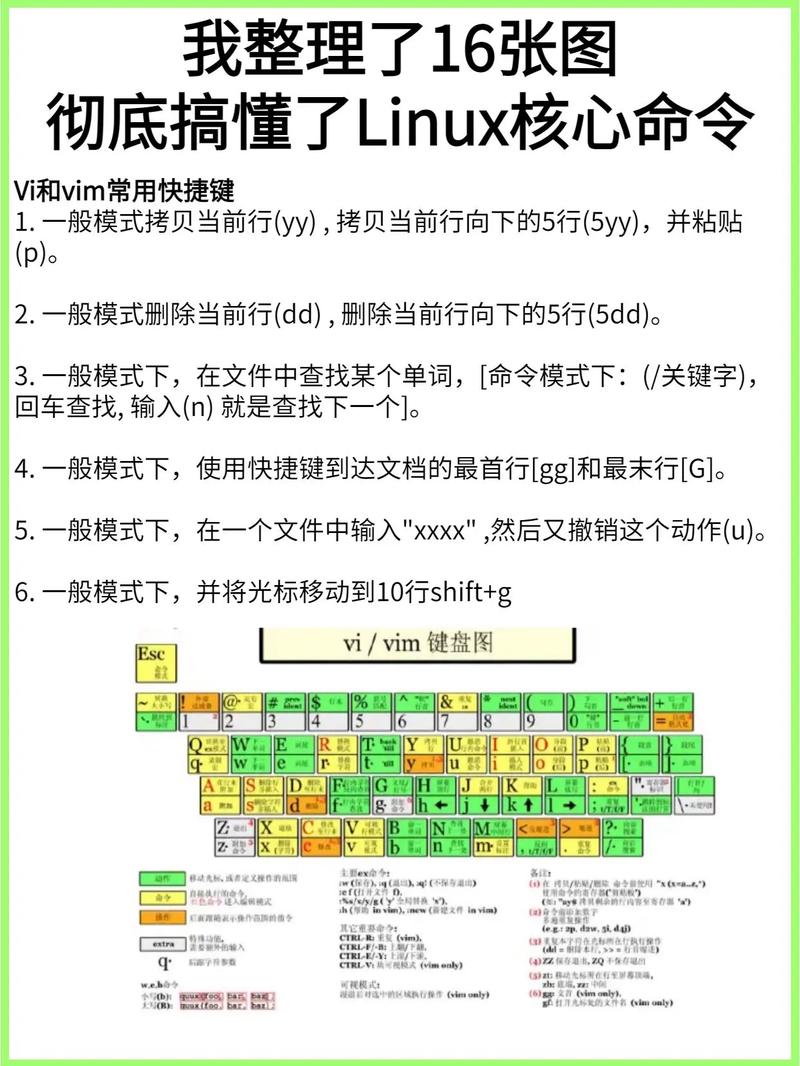 linux解压zip文件命令_解压文件linux_解压缩包命令linux