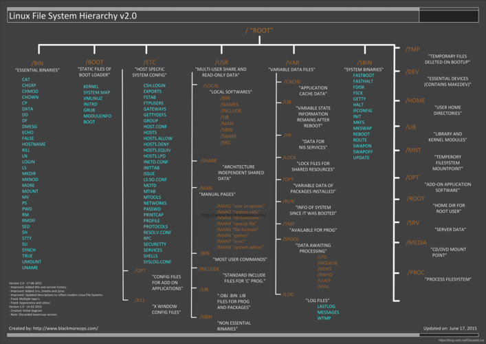 《深入理解linux内核》 pdf_《深入理解linux内核》_《深入理解linux内核》 pdf