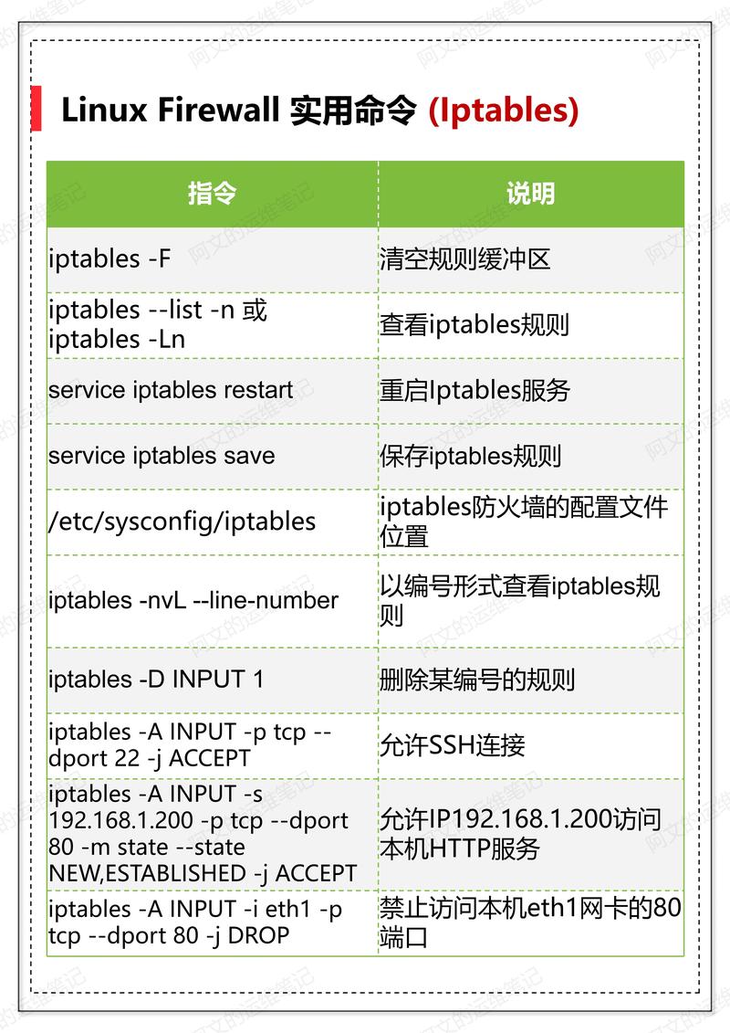 Linux下创建用户命令及Oracle实例配置指南