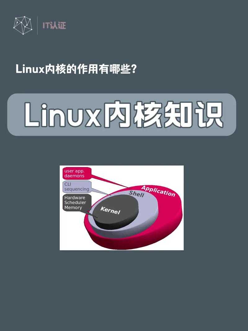 什么是linux发行版本_linux发行版之间的区别_发行版本是什么意思