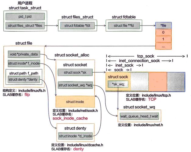 发行版本是什么意思_什么是linux发行版本_linux发行版之间的区别