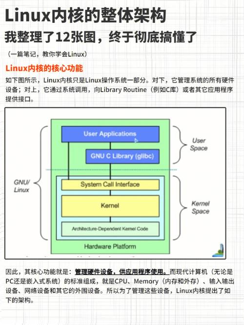 linux发行版之间的区别_发行版本是什么意思_什么是linux发行版本