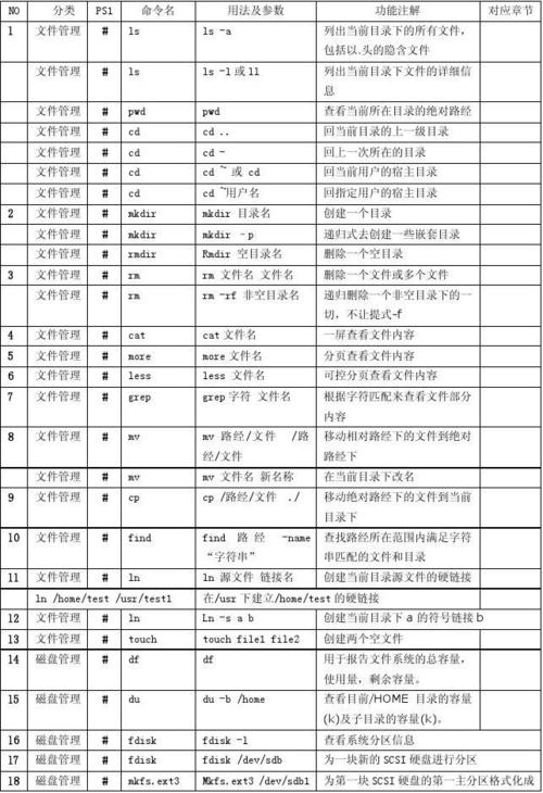 掌握Linux系统版本号查看命令行技巧：必备基础知识与实用方法