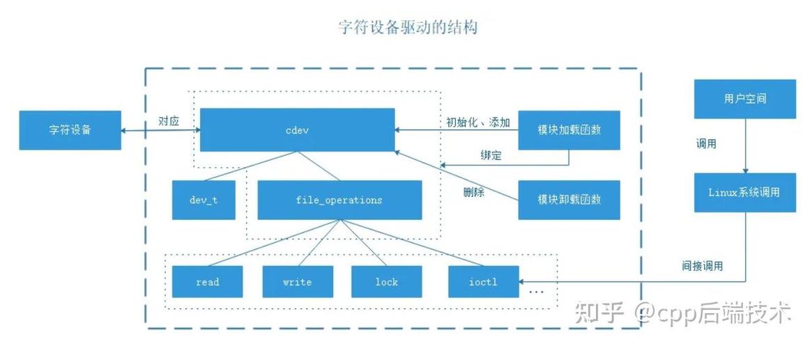 linux设备驱动程序第三版 下载_驱动linux_linux平台设备驱动