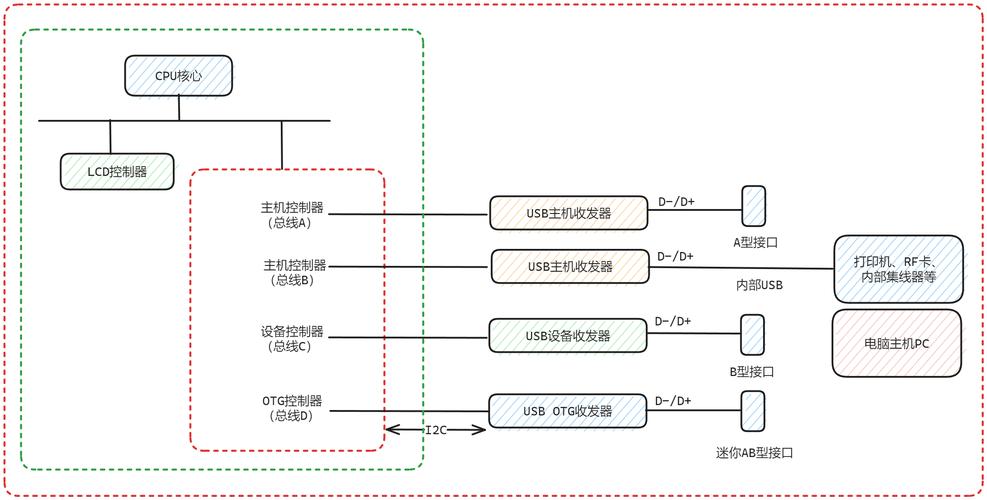 linux设备驱动程序pdf_linux设备驱动程序是_驱动程序设备制造商有哪些