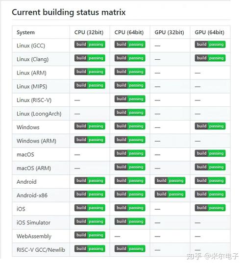 深入解析TQ2440开发板上Linux系统的移植过程与优势