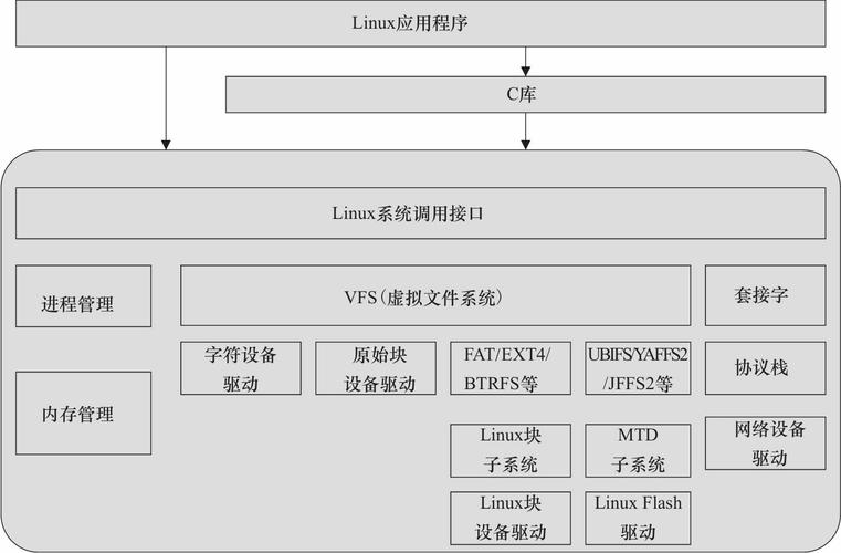 获取Linux设备驱动开发详解官方下载指南及网络资源库选择策略