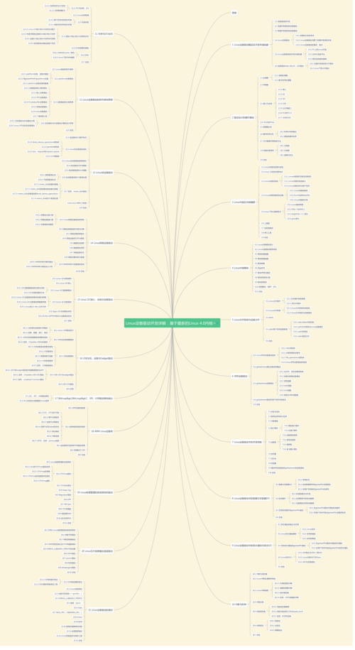 linux驱动开发有前途吗_linux设备驱动开发详解 下载_linux驱动开发怎么样