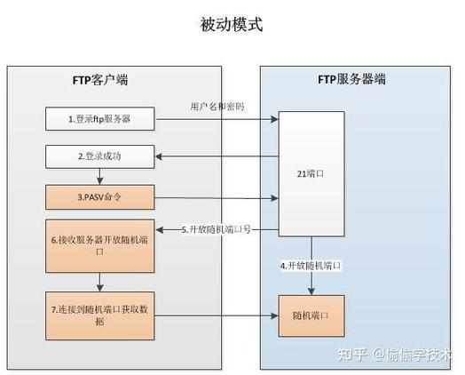 深入解析Linux操作系统中的FTP软件：功能、原理及应用场景详解