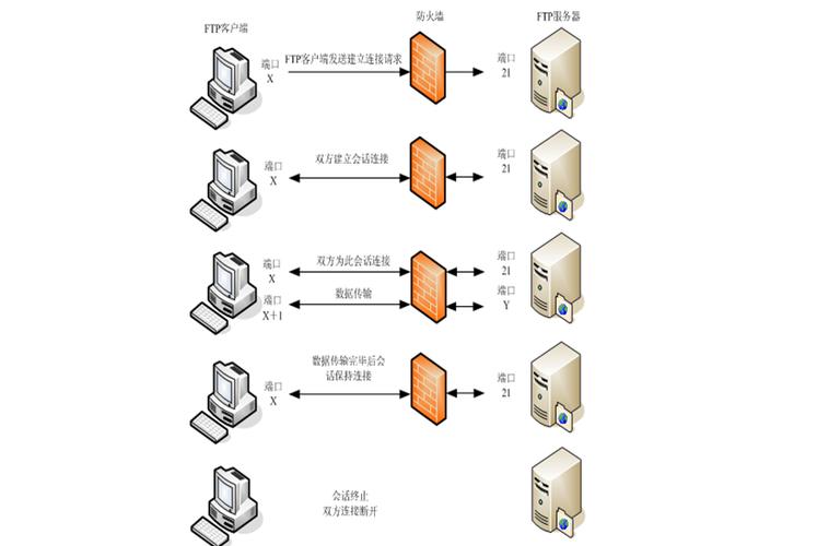 linux ftp软件_软件商店_软件linux版本