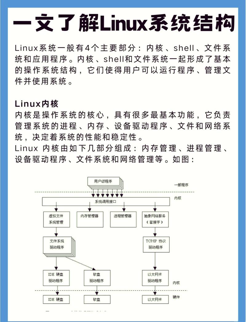 桌面系统linux_桌面系统有哪些_桌面系统在哪里