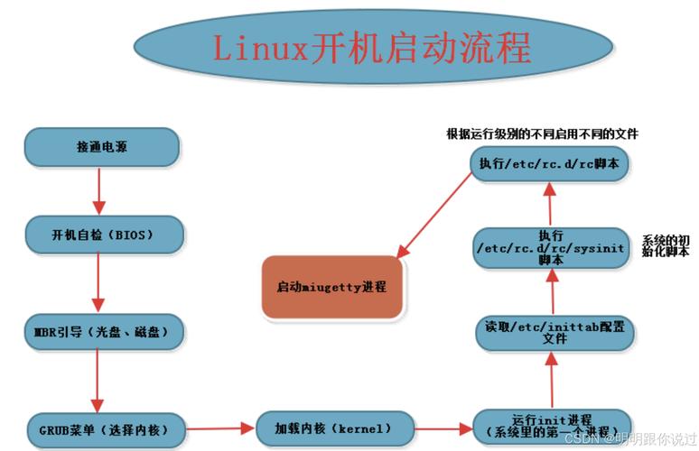 Linux内核C语言标准升级至C11，Linus Torvalds推动快速更新