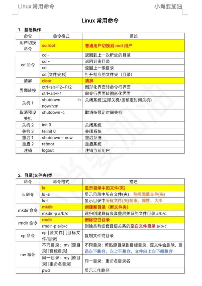 redis启动命令Linux_linux mail命令_新建目录命令Linux