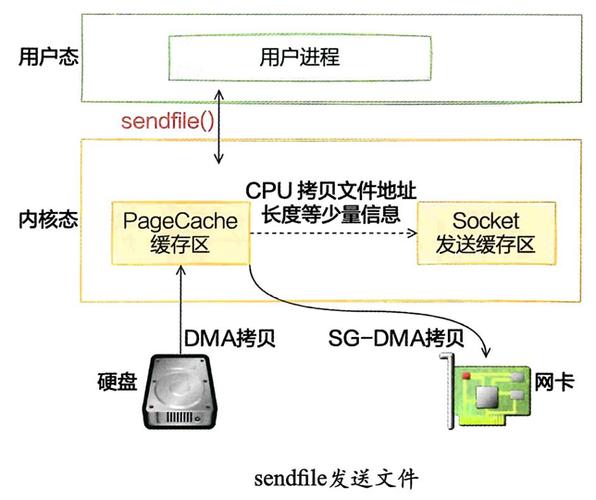 Linux内核6.0版本：性能优化与新特性全面解析，提升系统稳定性与兼容性