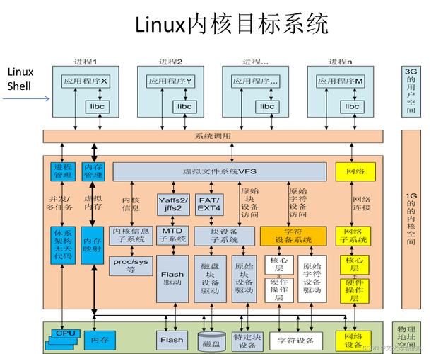 嵌入型操作系统_嵌入式linux源码_嵌入式linux操作系统原理