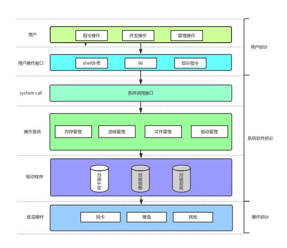 嵌入式linux源码_嵌入型操作系统_嵌入式linux操作系统原理