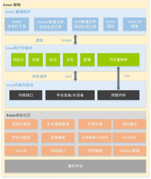 探索Linux系统下大型游戏的兼容性与硬件需求：挑战与解决方案